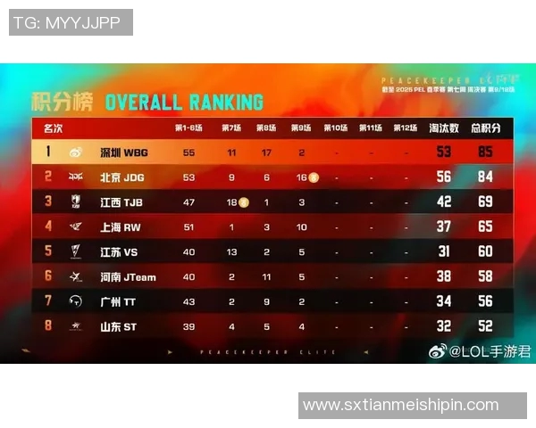 和平精英战术解析:深入探讨JDG战队的防守与反击策略 和平精英战术解析:深入探讨JDG战队的防守与反击策略